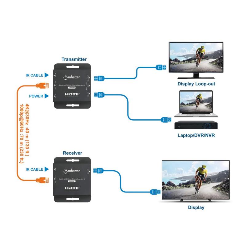 Extensão sinal kit 4k@30hz hdmi up para 40m poc