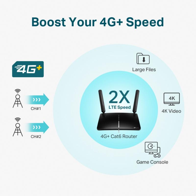 Router wifi 4g+ cat6 ac1200 dual band gigabit
