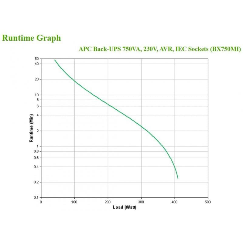 Ups 750va 230v back-up avr 230v lcd