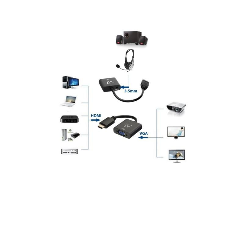 Conversor hdmi para vga com audio 0 15m