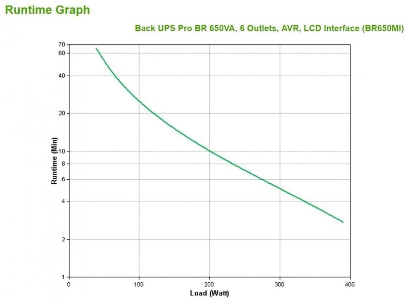 UPS 650VA BR  LI BACK-UP