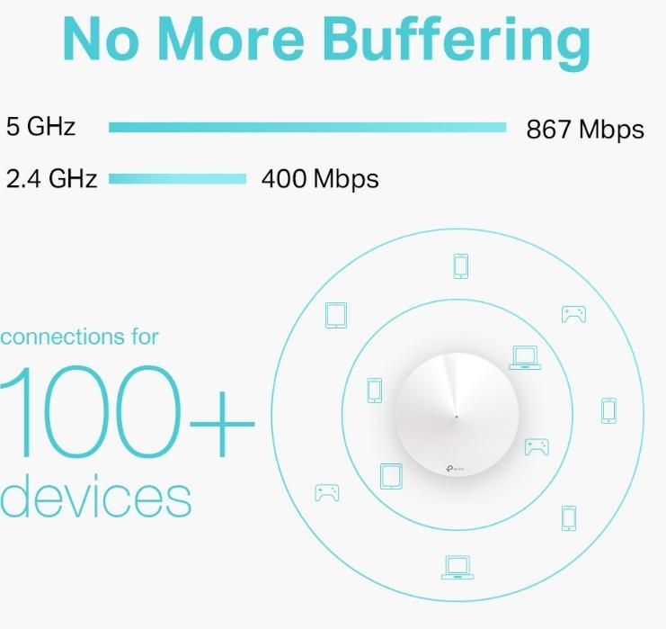 Router Wifi AC1300 Mesh