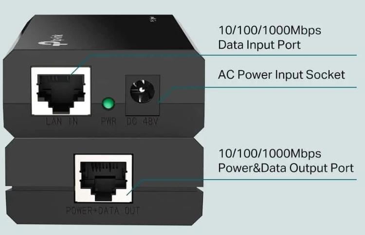 Adaptador Poe Splitter
