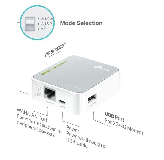 Router wifi 3g/4g n portátil